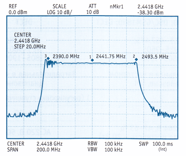 Рис. 11. Спектр помехового сигнала, создаваемого блокиратором средств беспроводного доступа «ЛГШ-702» стандарта IEEE 802.11 b/g (Wi-Fi, Bluetooth)